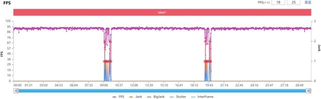 持久才是硬道理 测荣耀50 Pro 90帧《王者荣耀》