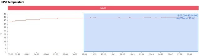 持久才是硬道理 测荣耀50 Pro 90帧《王者荣耀》