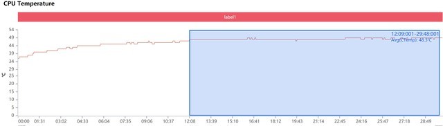 持久才是硬道理 测荣耀50 Pro 90帧《王者荣耀》