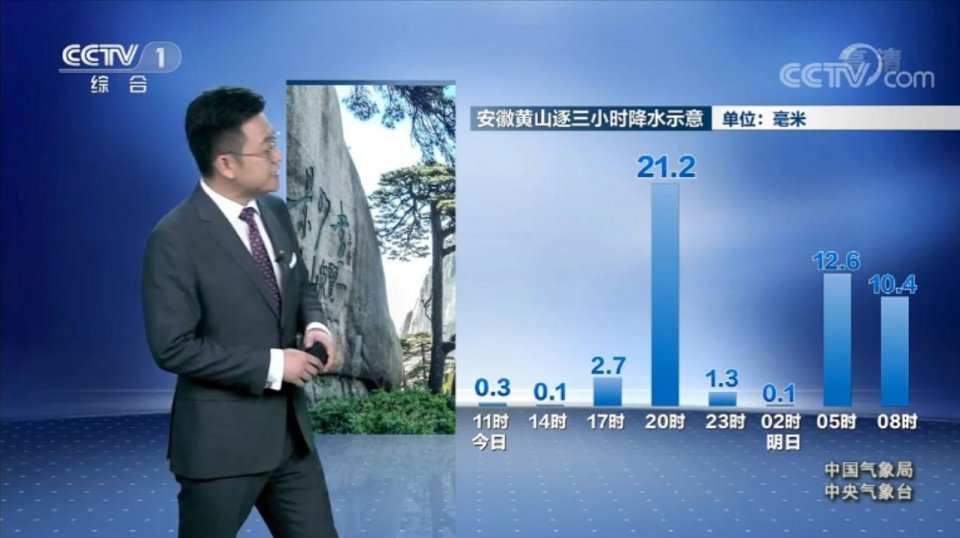 中央气象台 7月3日天气预报 强降雨持续 暴雨不断 腾讯新闻