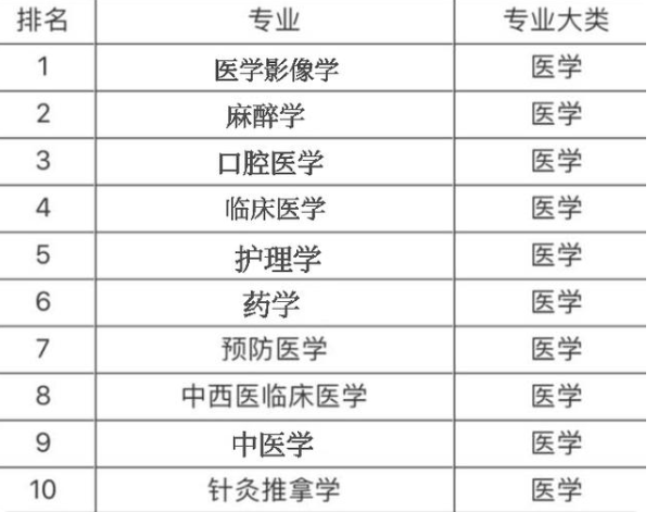 临床医学就业工资(临床医学工资高不高)