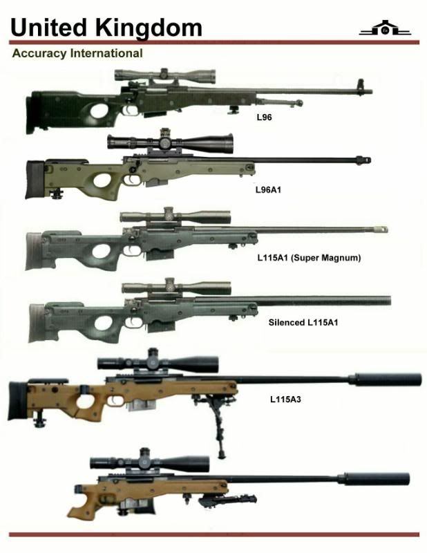 别看了外形就说是awm,其实这些枪都不是awm
