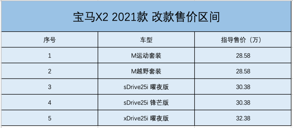 宝马x22021款改款上市动力强劲搭载前置前驱和前置四驱模式