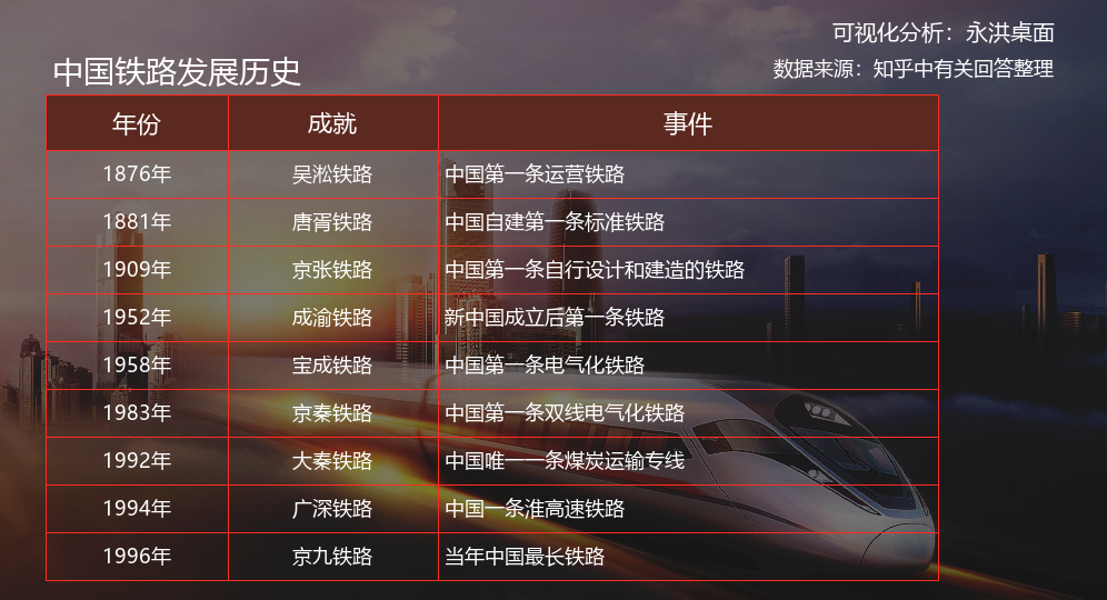 数据解读中国铁路百年发展史从追赶者到领先世界