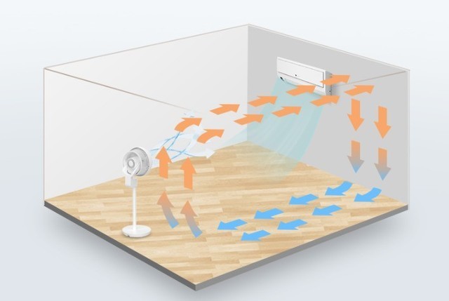 之所以能够让空气实现这种流动的效果,主要依赖于两点—— 集中的风束