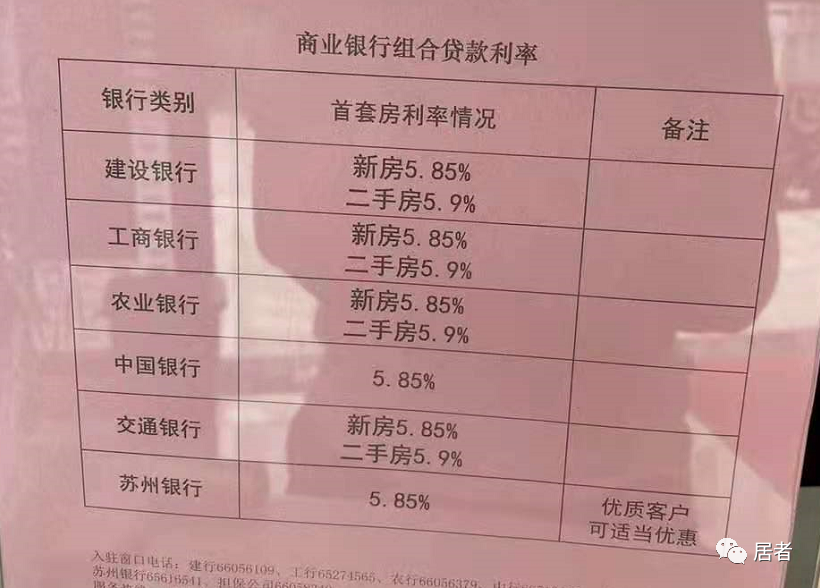 错——02信贷环境真的不妙!多家银行表示!