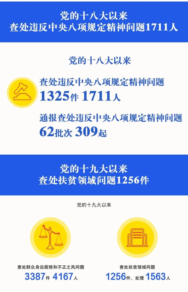 党的十八大以来广元市纪委监委正风肃纪反腐战绩