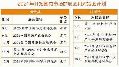 2020厦门国际眼镜业展览会受参展客商青睐(资料图)高金环 摄