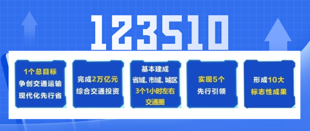 重磅！浙江交通“十四五”规划出炉，2025年基本建成省、市、城区3个“1小时交通圈” 腾讯新闻