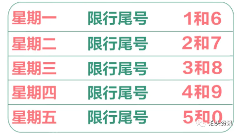 气象与限行 泊头天气预报 7月22日出行提示 腾讯新闻