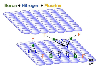 同济大学王雪峰,许兵课题组在n2分子活化研究方面取得重要进展