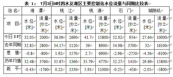 引江济淮瓦埠湖水位图片