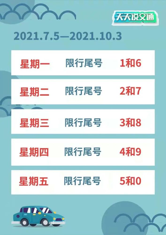 按照北京和天津实施的限行规定,2021年7月5日起,新一轮尾号限行即将