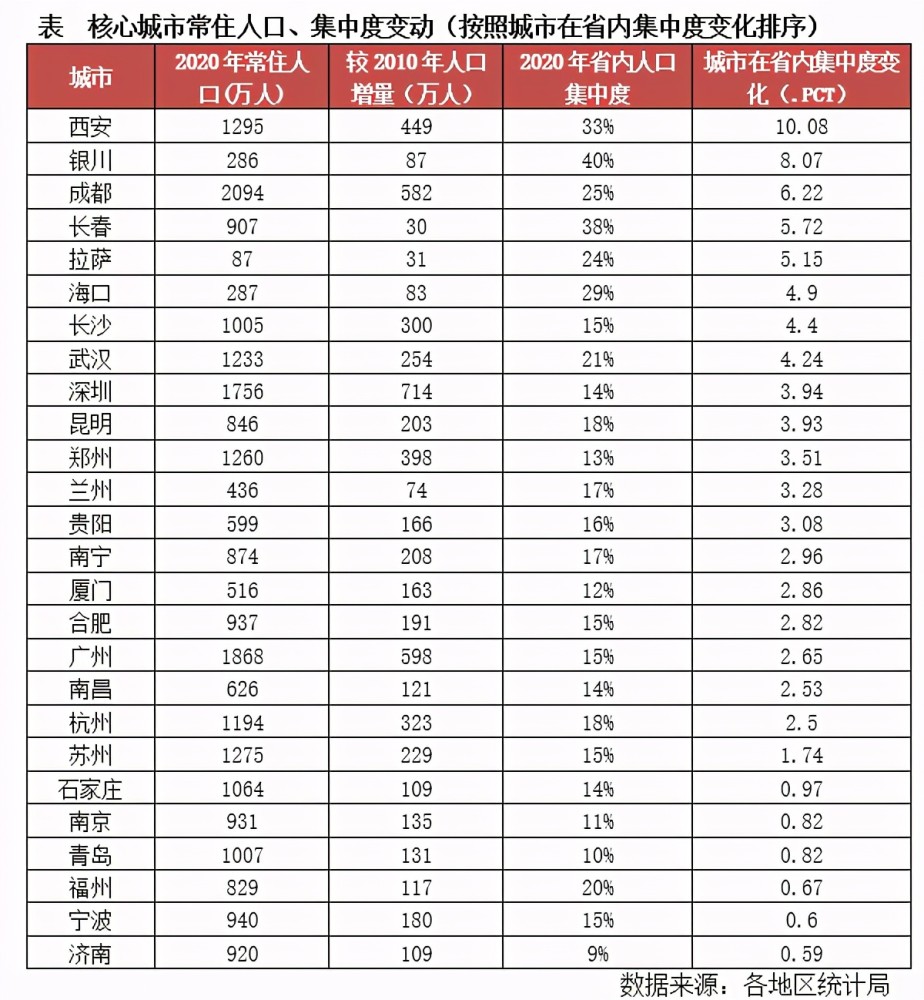 城市gdp中国大城市_2020年中国10座城市人均GDP达到中等发达国家水平,比去年少了7座