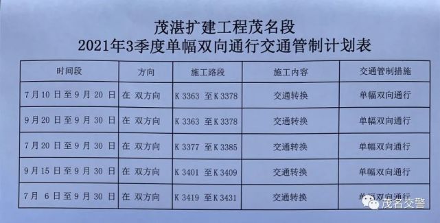 关于沈海高速公路g15茂名至湛江段改扩建施工实施交通管制的通告