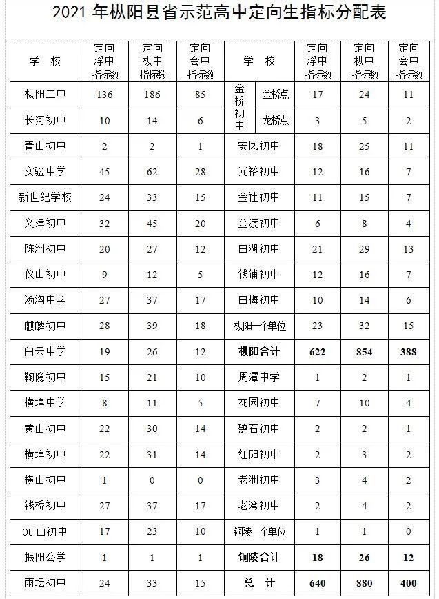 2021枞阳县gdp_合肥管辖有个人口120万的大县GDP超457亿元可以撤县立市了