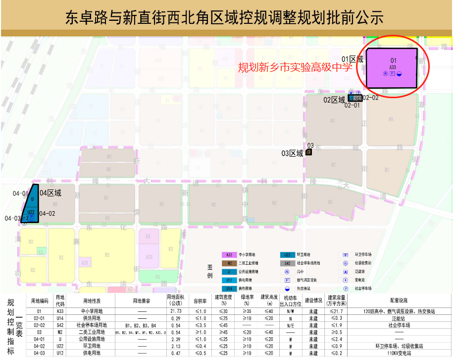 新乡这里规划建设7所学校