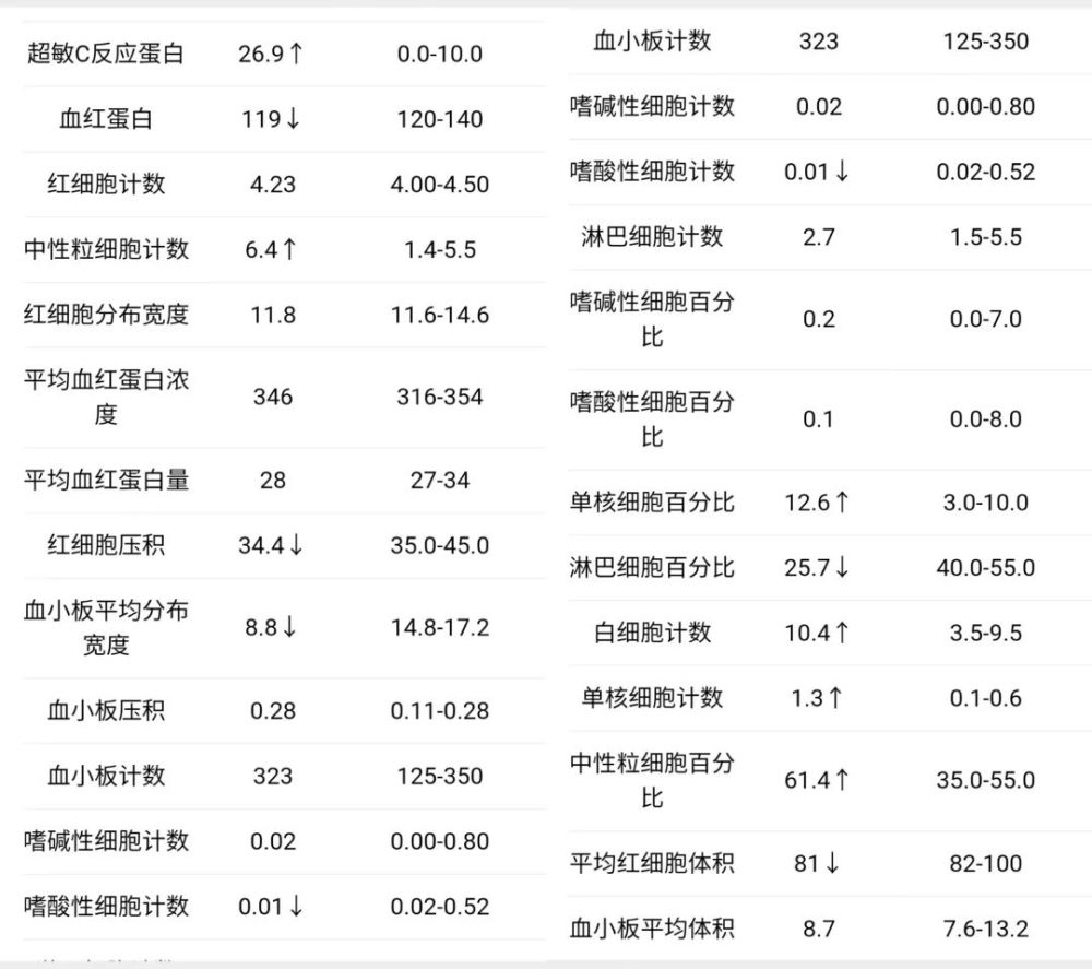 喉咙里长了一串小水泡 体温飙到40 2 C Qtc Care