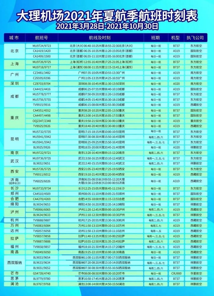 暑运将至大理机场航线全面恢复7日新增大理至南充航线