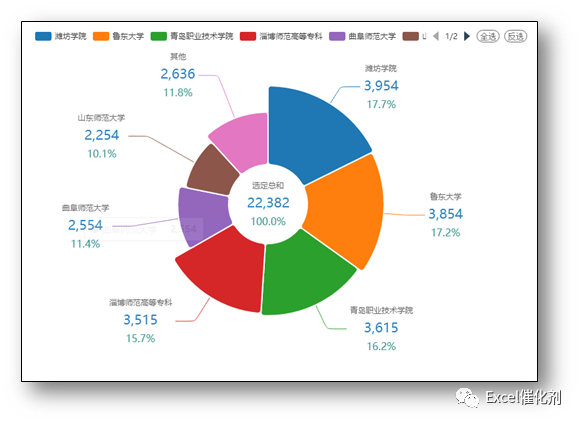 js等30 高級交互式圖表,包括17種不同類型的地圖,以及矩陣散點圖,和絃