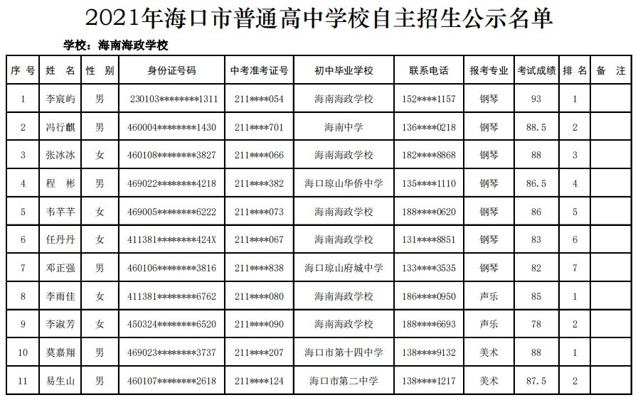 海南海政学校招生简章图片