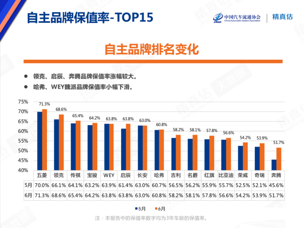 国产汽车质量排行_原创轿车质量排名前10,雷克萨斯ES第2,宝马3系第3,2款车超出预料