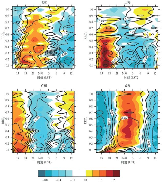 精细化数字气象预报：中国降水日变化研究_腾讯新闻