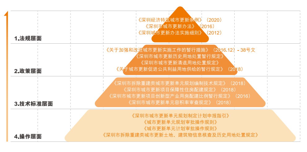 这5大赚钱机会,房企一定要抓住!