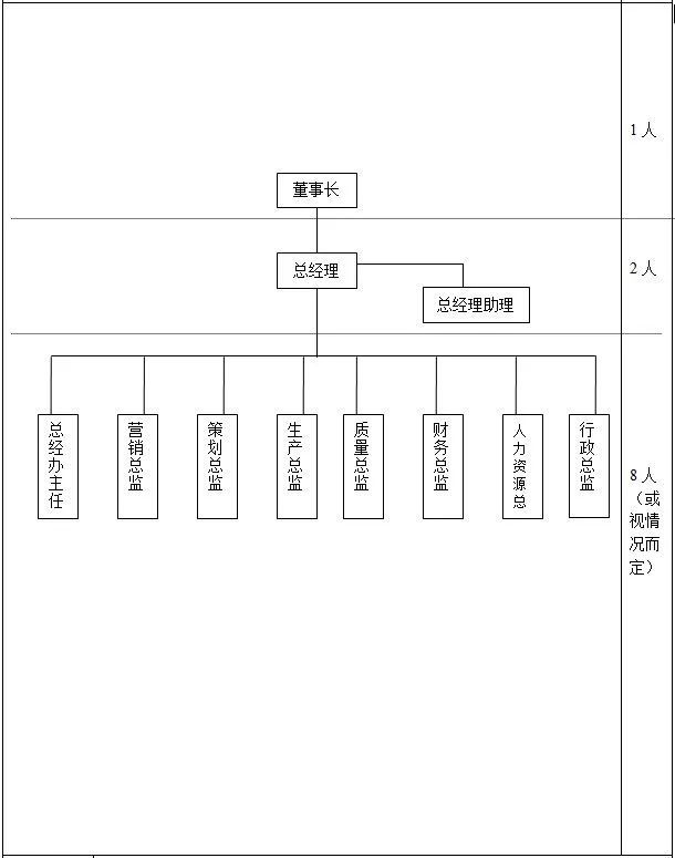 企業質檢部門崗位組織架構- end -7月免費乾貨直播