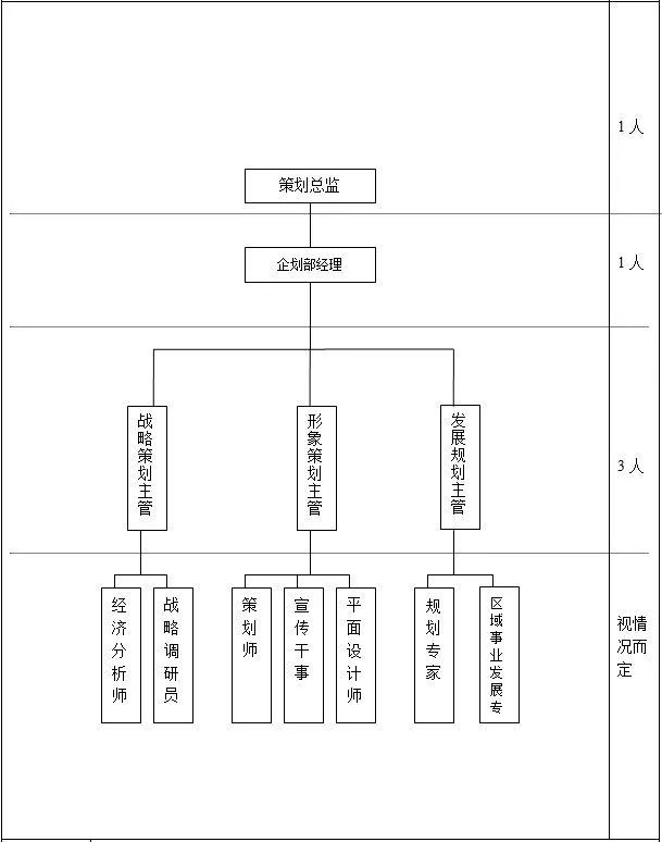 企業質檢部門崗位組織架構- end -7月免費乾貨直播推薦組織能力構建九