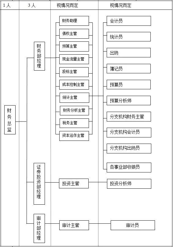 企業質檢部門崗位組織架構- end -7月免費乾貨直播推薦組織能力構建九