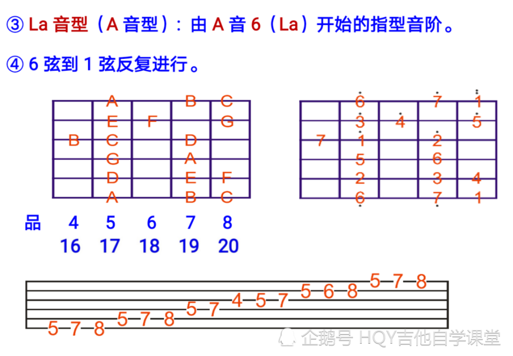 si音型re音型音型模进对solo的演奏,音阶的位置了解,起来了非常重要的