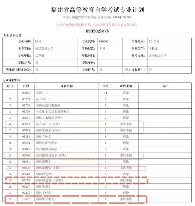 福建农林大学自学考试园林专业 本科 考试安排 腾讯新闻