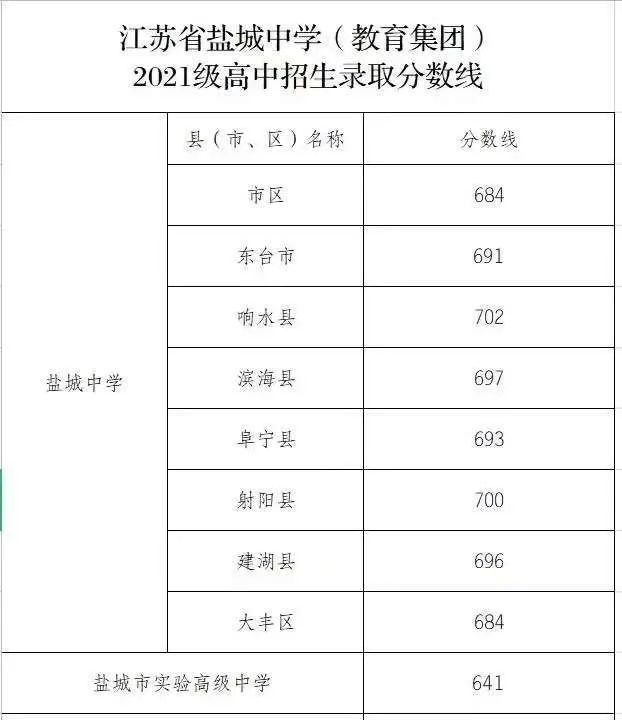 盐道街中学初中部_马路须加学园4盐部_川鄂古盐道