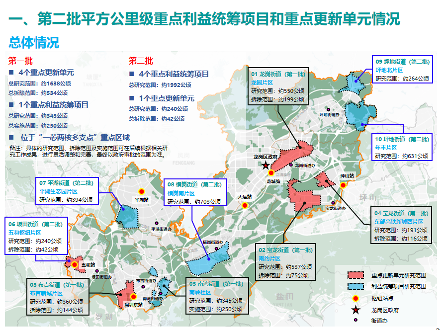 重磅!华侨城中标平湖生态园片区土地整备利益统筹项目前期服务商