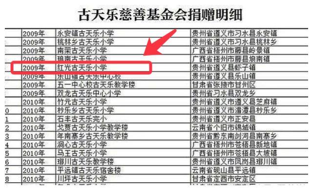古天乐捐建的学校被荒废建好才10年时间现已经停办四五年了