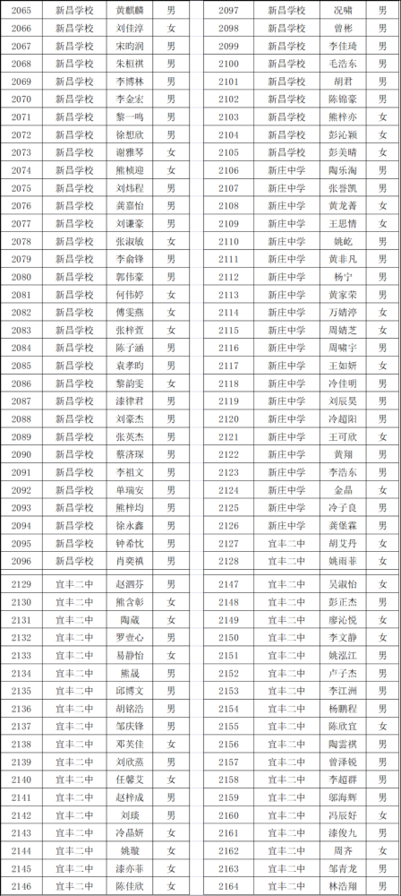 江西宜丰二中2021级高一新生报名啦