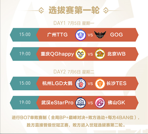 目标小组赛 21世冠选拔赛7月5日15 00燃情开战 全网搜