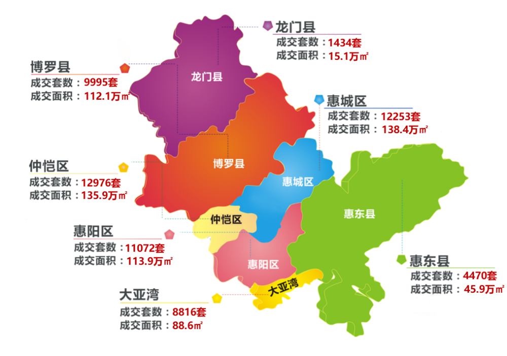 上半年惠州楼市火字当头后市还要再冲高