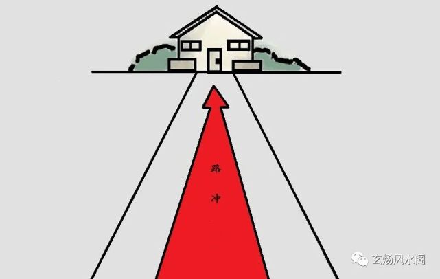 路衝煞詳解及常用化解方法