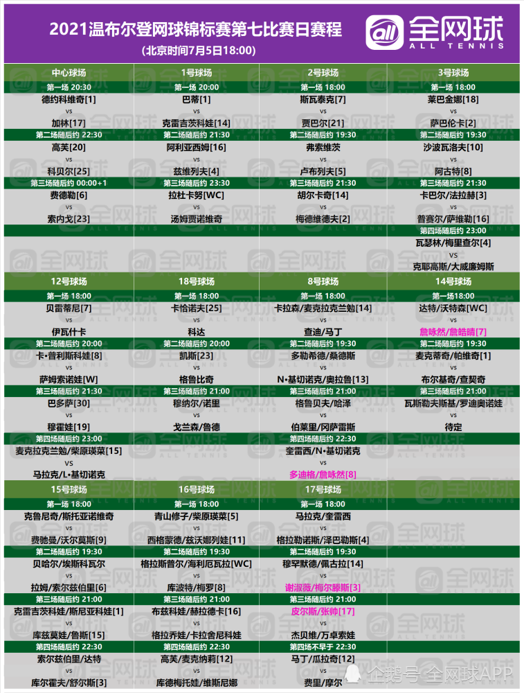 赛程 2021温网 超级星期一 费德勒 德约等名将冲击八强 全网搜