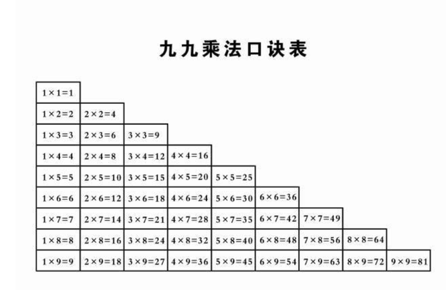 英国引入"九九乘法表",家长表示不满,学习后大赞中国人有智慧 - 265