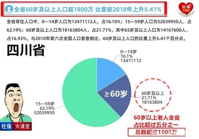 2021年養老金上漲接近尾聲2022年如果上漲漲幅能恢復到5嗎