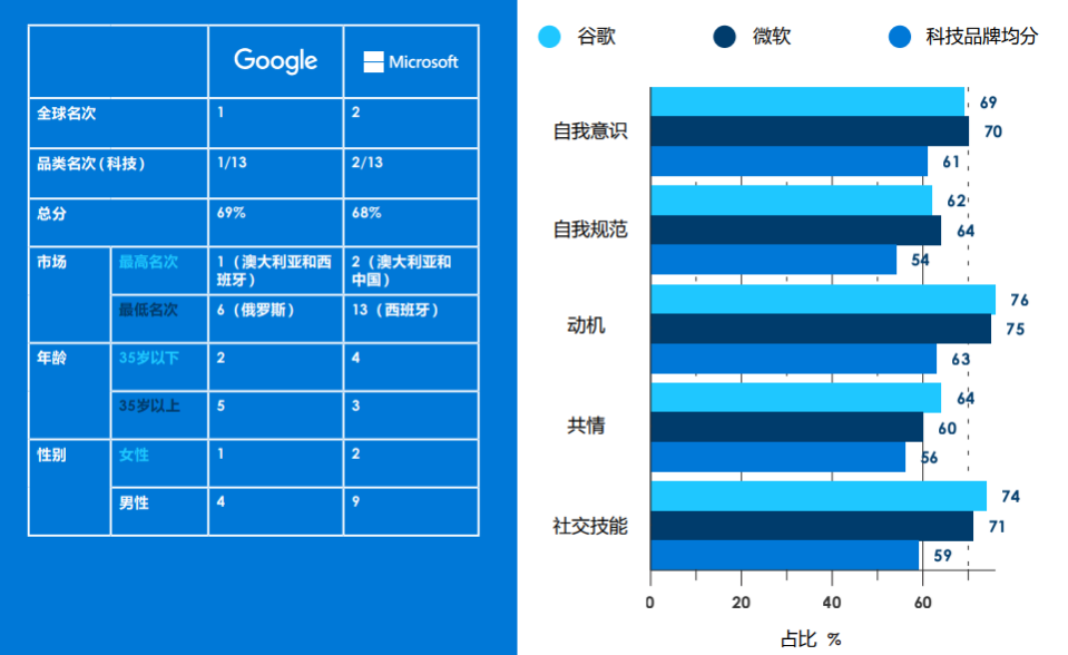 十六型人格情商排行榜_这几种性格的人,人缘普遍很好!