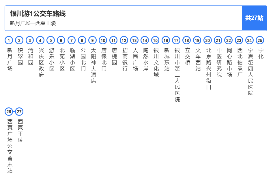 这条公交线路贯穿了中山公园,森林公园,西夏风情园等银川人常去的几个