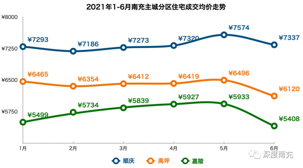 南充主城区人口_南充主城区所有人员严格查验疫苗接种信息!!(2)