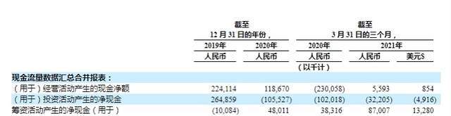 亚朵酒店上市喊停：净利润腰斩负债率超70％ 招股书造假(图3)