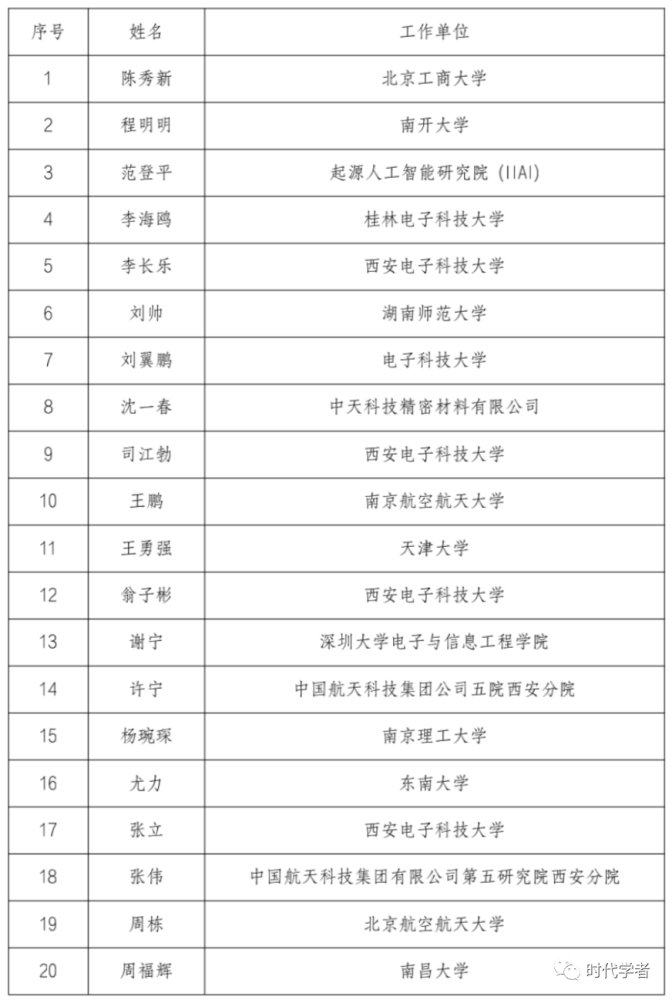 中国电子学会2021年6月份高级会员评审结果公布