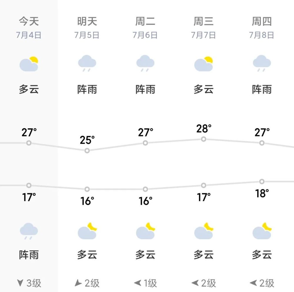 五大连池天气预报五大连池市气象局2021年7月4日17时15分发布暴雨黄色