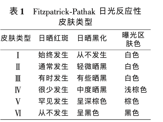 外出总是一晒就黑其实你比那些晒不黑的人幸运多了